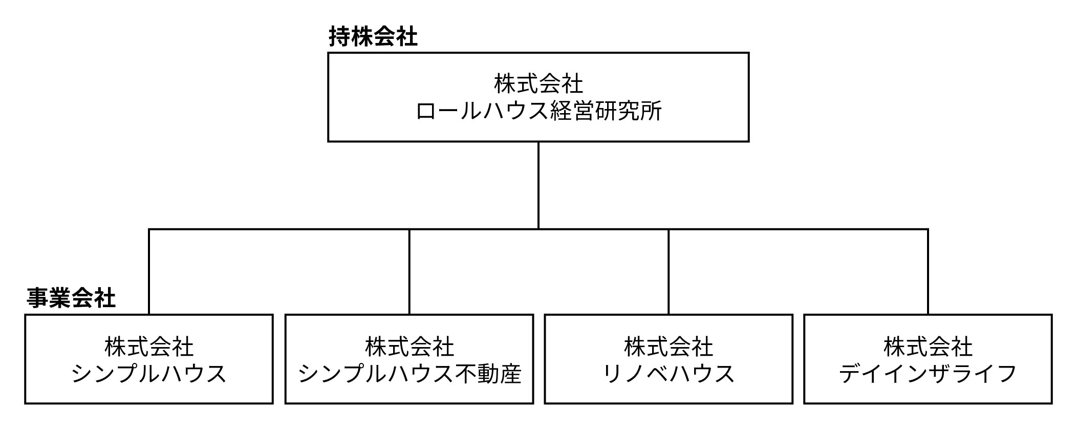 ロールハウス経営研究所